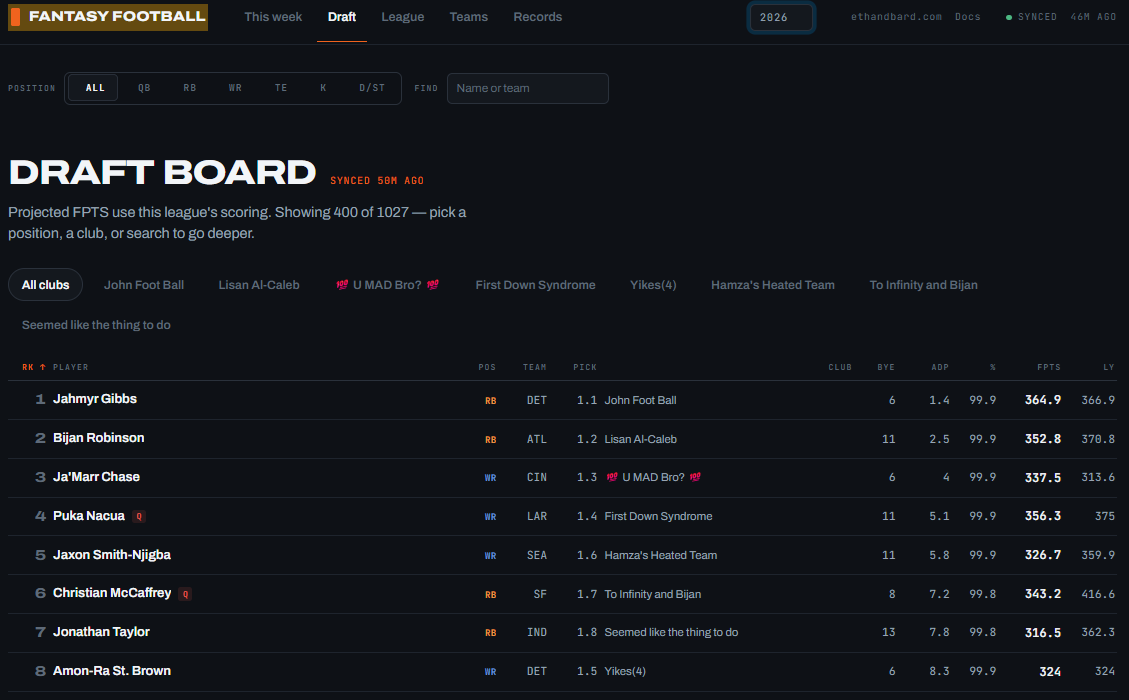 Fantasy Draft Board